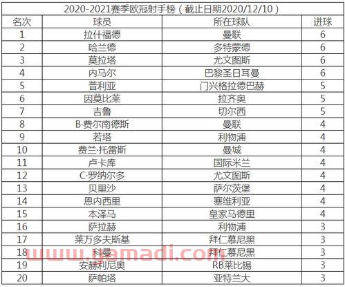 2021欧冠淘汰赛时间今天