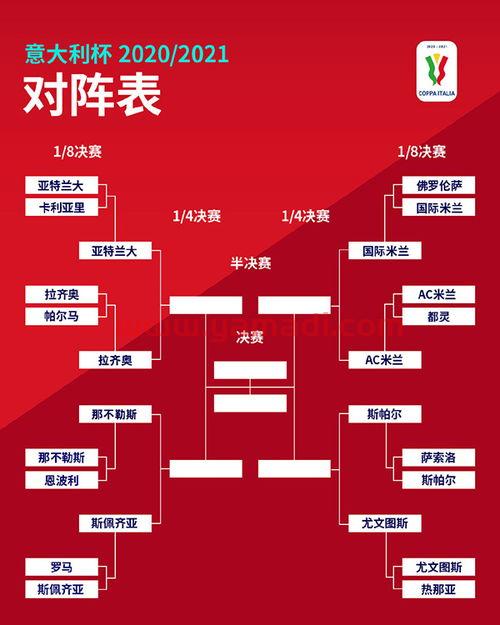 欧冠杯2021赛程表意大利赛季