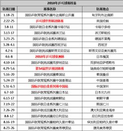 2023年乒乓球赛程表（2023年乒乓球赛程表图片）