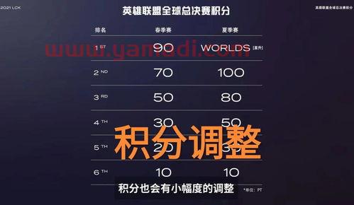 季后赛得分组合规则*（季后赛比赛规则）