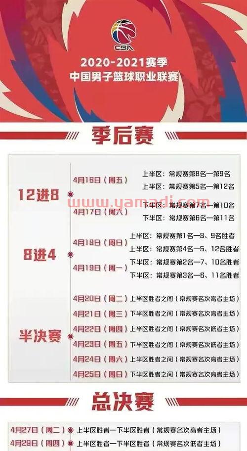cba季后赛赛程规则2020（cba季后赛赛制规则2021）