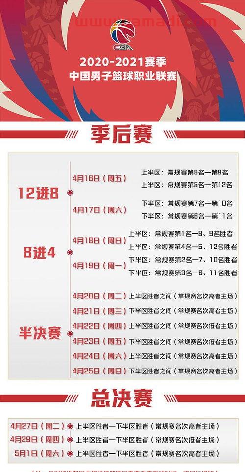 cba季后赛2021规则（cba季后赛规程）