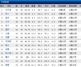 季后赛新排名规则表图解（季后赛新排名规则表图解大全）