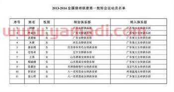 新中国女排队员简介图片（新中国女排队员名单）