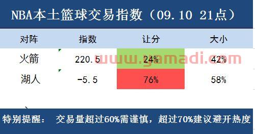 湖人vs火箭具体数据分析（湖人vs火箭具体数据分析报告）