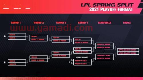 季后赛提前三周出场规则（季后赛打三场）