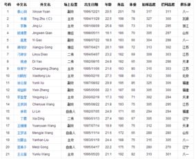中国女排队员身高介绍表（中国现女排队员身高各是多少）