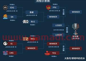 季后赛进世冠规则图片分析（季后赛进世冠规则图片分析大全）