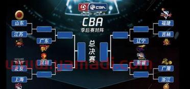 今年cba季后赛规则是什么意思（今年cba季后赛一场定胜负）