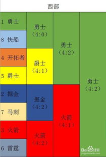 nba季后赛战报大比分（nba季后赛比分对阵图2021）