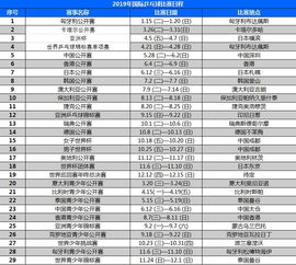 乒乓球赛程表大全（乒乓球赛事赛程）