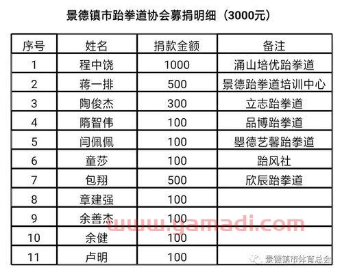 揭阳乒乓球赛程安排表(揭阳乒乓球协会名单) 揭阳乒乓球赛程安排表(揭阳乒乓球协会名单)