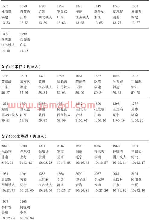 全运会赛程表2021田径（2021全运会田径比赛日程）