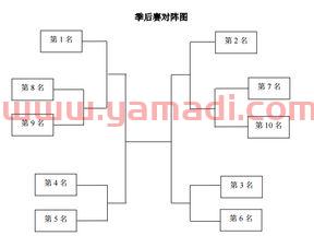 cba2018季后赛比分（cba季后赛排名）