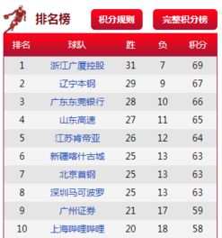 季后赛广东vs北京第一场比分（季后赛广东vs北京第一场比分预测）