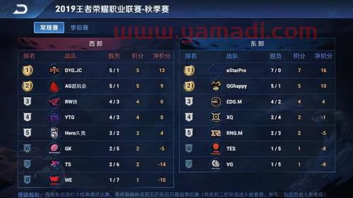cf季后赛败者组规则（cf季后赛2021）