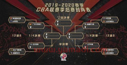 CBA季后赛规则游戏教案(cba季后赛20202021规则) CBA季后赛规则游戏教案(cba季后赛20202021规则)
