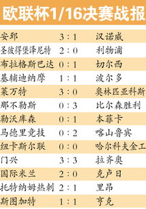 欧联杯季后赛规则表格(欧联杯季军赛) 欧联杯季后赛规则表格(欧联杯季军赛)