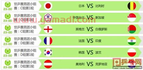 世乒赛29日乒乓球赛程(29届世乒赛是什么时间) 世乒赛29日乒乓球赛程(29届世乒赛是什么时间)