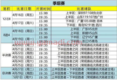 辽宁男篮季后赛内线比分（辽宁男篮季后赛程时间表）