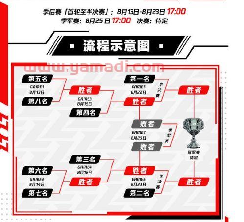 季后赛世冠赛规则是什么（季后赛和世冠赛什么关系）