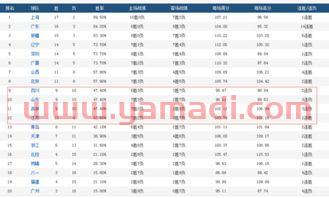 季后赛排位规则（季后赛排位规则*）