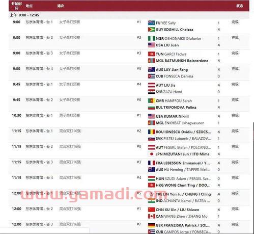 年终乒乓球赛程表格怎么做(乒乓球比赛赛程表格) 年终乒乓球赛程表格怎么做(乒乓球比赛赛程表格)