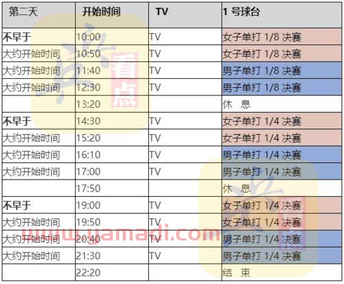 1月12日乒乓球赛程(11月22日乒乓球直播时间) 1月12日乒乓球赛程(11月22日乒乓球直播时间)
