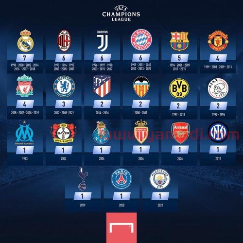 欧冠排名决赛时间(欧冠进入决赛次数排行) 欧冠排名决赛时间(欧冠进入决赛次数排行)