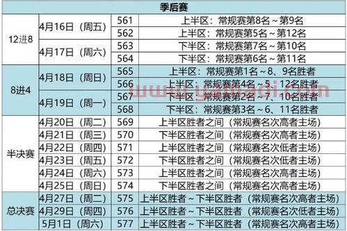 2021季后赛时间赛程表（2021季后赛赛程图）