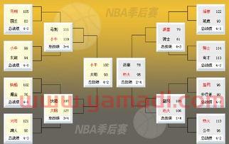 季后赛比分2017图(季后赛比分最新排名) 季后赛比分2017图(季后赛比分最新排名)