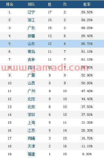 上海首钢季后赛规则是什么(首钢与上海比赛结果) 上海首钢季后赛规则是什么(首钢与上海比赛结果)