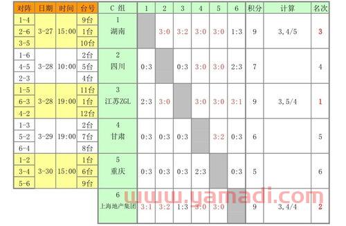 2022乒乓球赛程积分(2021乒乓球积分榜) 2022乒乓球赛程积分(2021乒乓球积分榜)