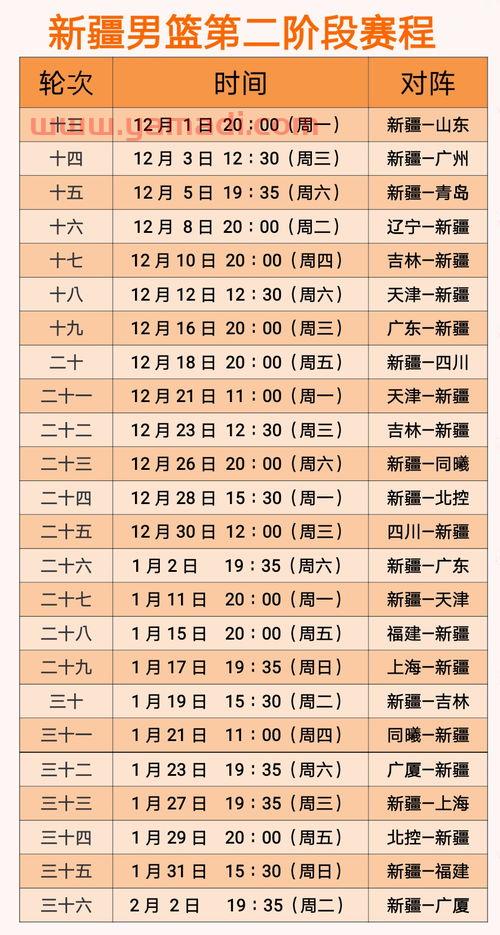 cba第二阶段赛程表(cba第二阶段赛程表最新消息) cba第二阶段赛程表(cba第二阶段赛程表最新消息)