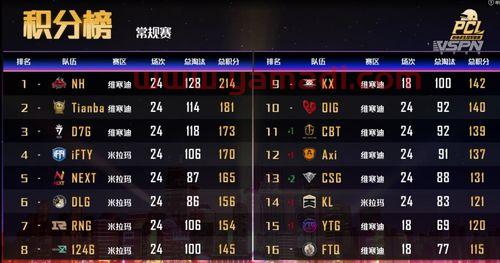 北京微博晋级季后赛规则(北京微博战队怎么了) 北京微博晋级季后赛规则(北京微博战队怎么了)