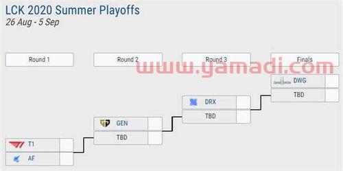 lck夏季赛季后赛规则（lck夏季赛季后赛赛制）