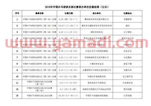 乒乓球赛分几个赛程打好（乒乓球赛分几个赛程打好还是不打）