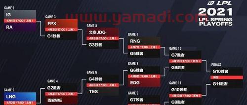 lpl季后赛进世界赛规则（lpl季后赛进世界赛规则是什么）