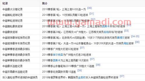 往年季后赛大比分记录结果（历年季后赛数据）