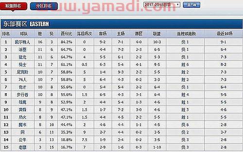 篮球季后赛总比分排名（篮球季后赛有几个队伍）