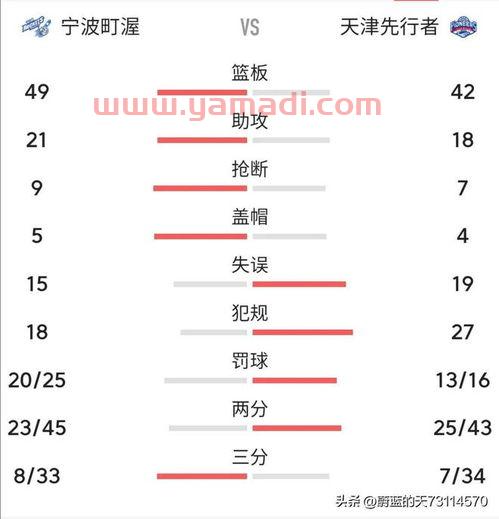 cba季后赛战况比分(cba季后赛最新战报) cba季后赛战况比分(cba季后赛最新战报)