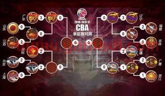 季后赛所有球队比分表（季后赛 对阵表）