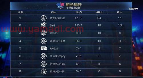 季后赛ag对战dyg比分（ag打dyg季后赛回放）