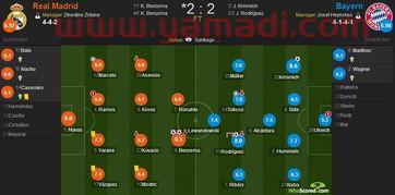 欧冠决赛皇马主场客场比分（欧冠决赛皇马主场客场比分）