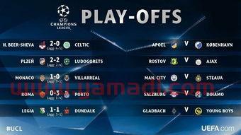 2021年欧冠附加赛程表(20212022欧冠附加赛) 2021年欧冠附加赛程表(20212022欧冠附加赛)