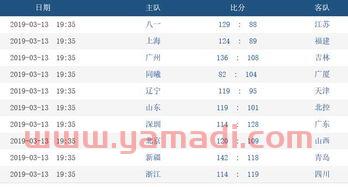 广东辽宁季后赛回顾赛比分（广东辽宁赛程）