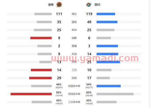 吉林队季后赛胜负规则分析（吉林队战绩）