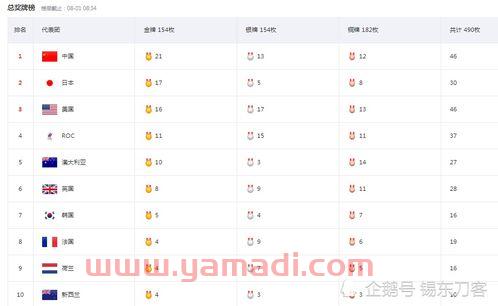 中国队奥运金牌榜赛程(中国队奥运会金牌榜) 中国队奥运金牌榜赛程(中国队奥运会金牌榜)