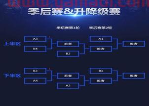 季后赛五选一规则分析（季后赛是5局3胜吗）