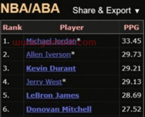 nba季后赛累计比分(nba 季后赛得分) nba季后赛累计比分(nba 季后赛得分)